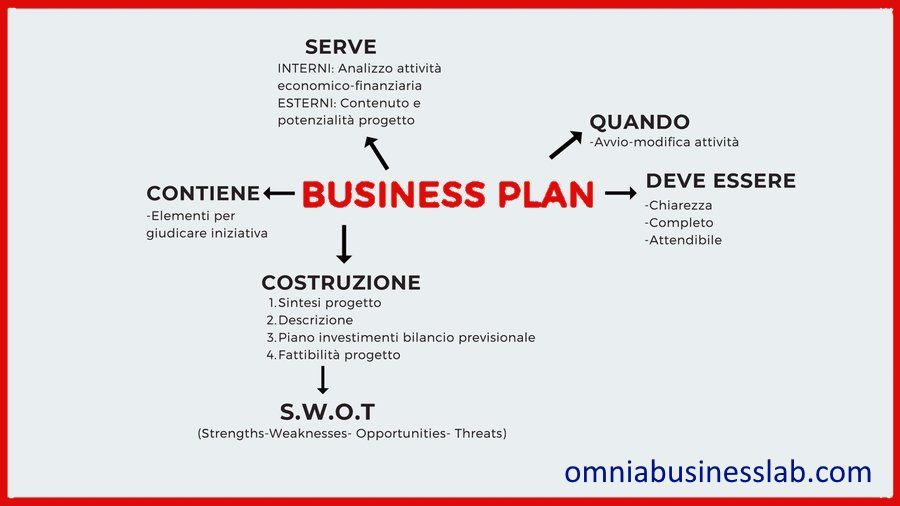 businessplanok
